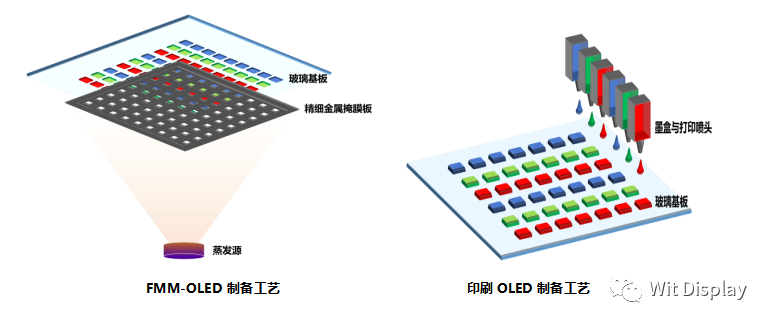 一文讀懂印刷顯示技術(shù)優(yōu)勢(shì)