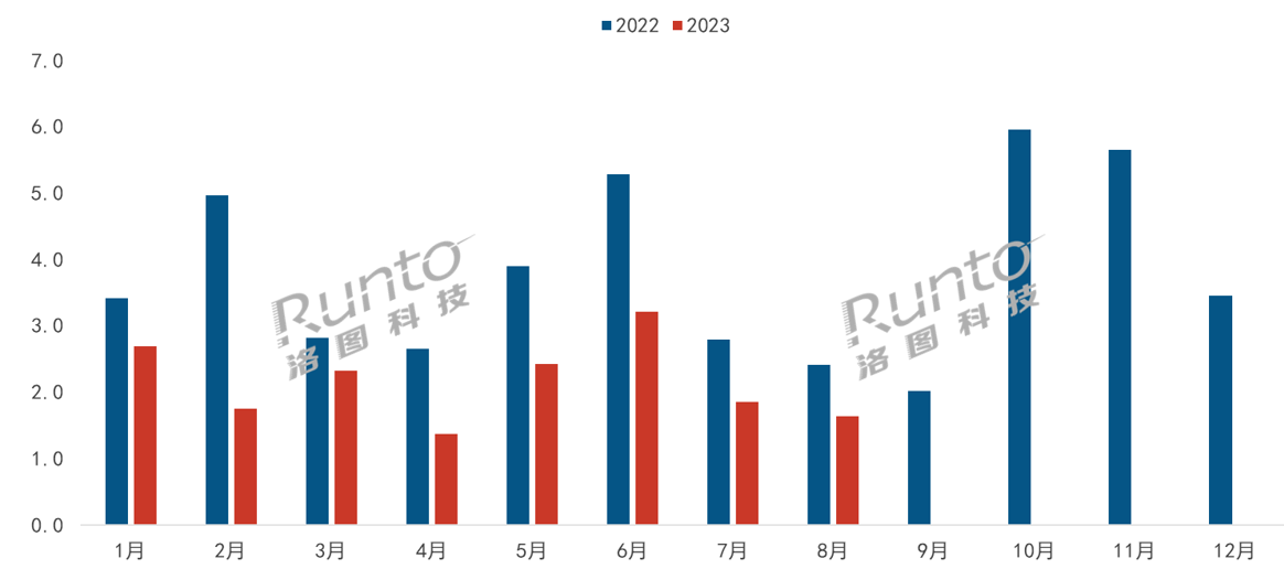 ARC(j)(gu)A(y)Ӌ(j)2023ЇM(fi)(j)ЈN_(d)22f_(ti)q120%