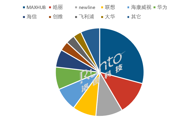 DƼǰýƽӋ(j)Nµ 24.2%