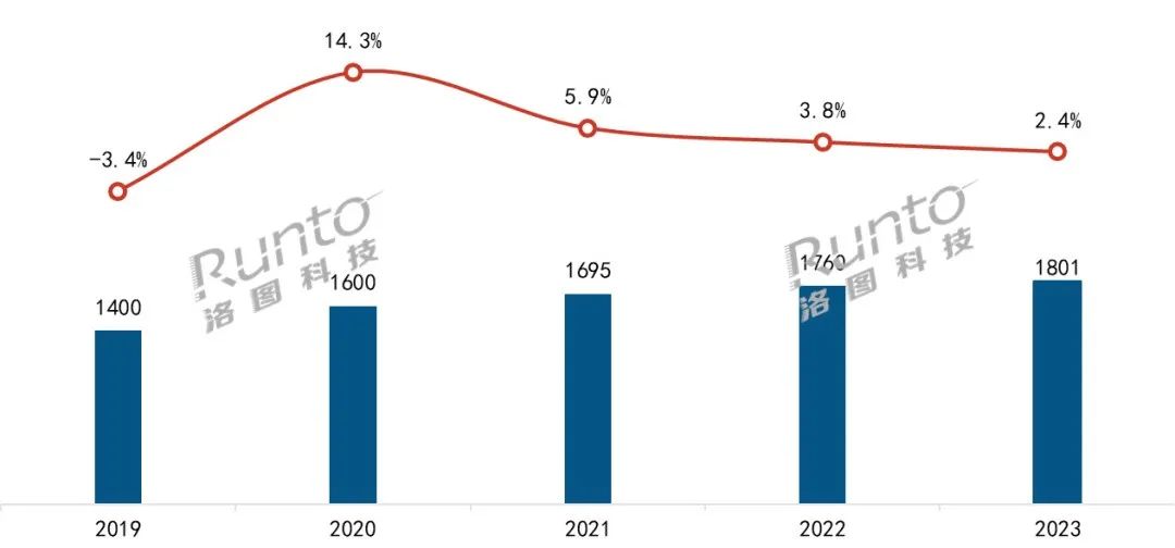 2023ЇTiҎ(gu)ģ_(d)1801fq2.4%Ͼr(ji)(chung)µĘRe؈۴Nq60%