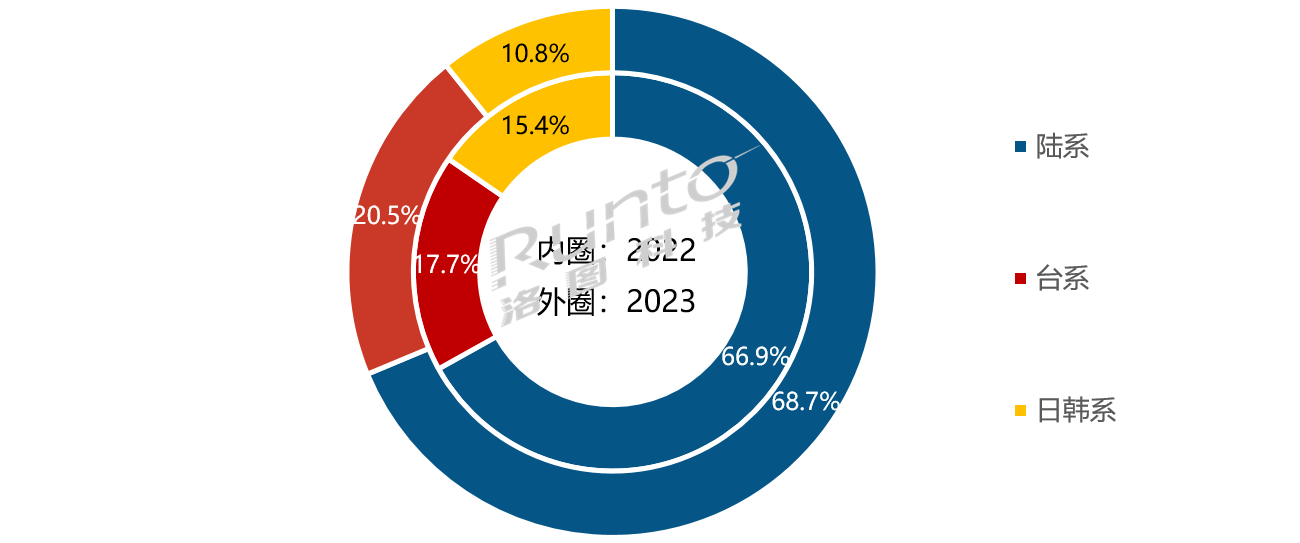 2023ȫҺҕ؛10.6%ЇꑏSռ߳ƽߴq3磻75ϝq