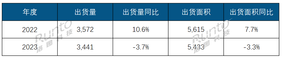 2023ȫߴ罻ƽ@ʾ؛3.7%86+؛q2ЇꑏSռ85%