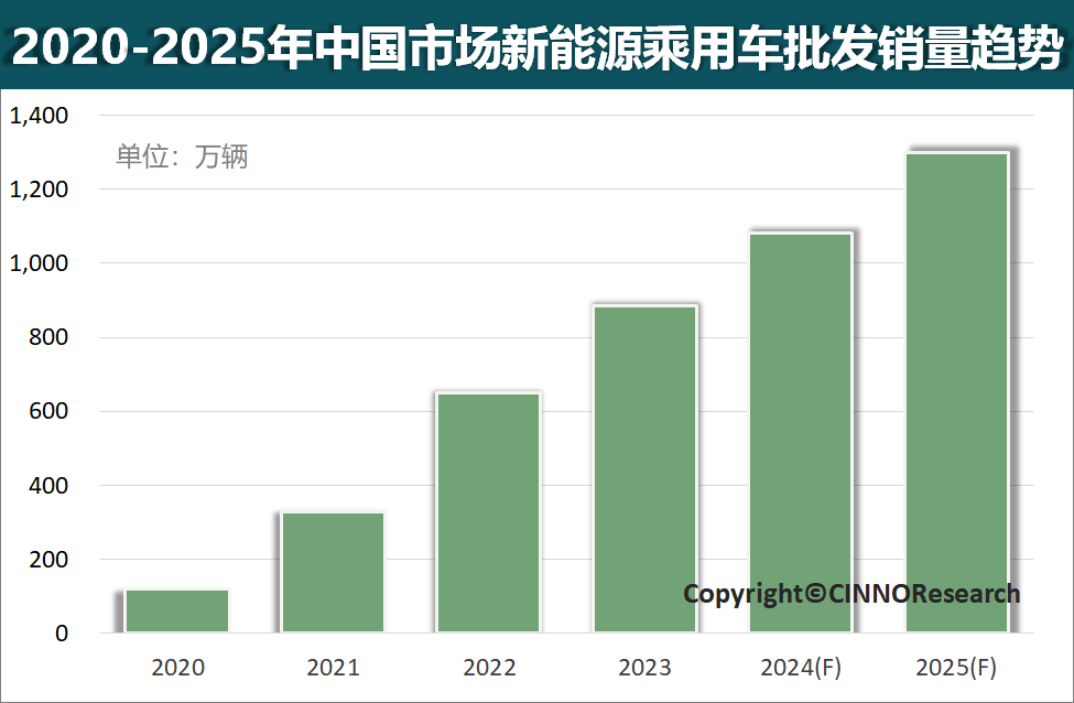 2024ЇԴ܇NǧfvB͸ʻ40%