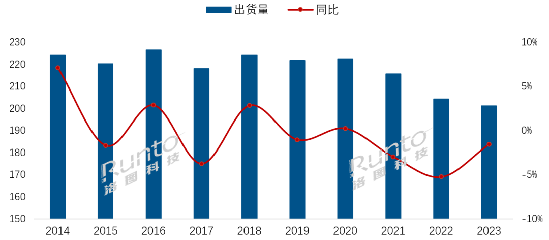 2023ȫҕ؛(chung)ʮµHʣ2.01|_Ҏ(gu)ģ˥1.6%ƽߴ49.3Ӣ