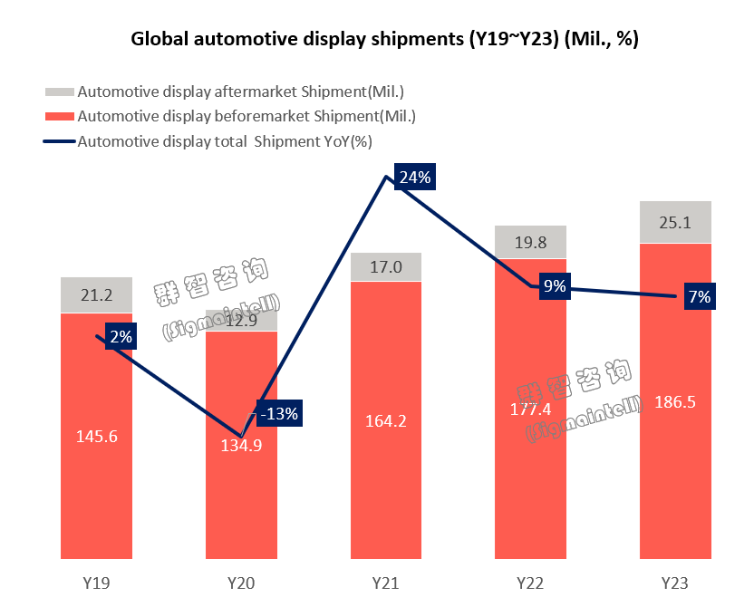 2023ȫ܇d@ʾ؛Ҏ(gu)ģل(chung)¸߼s2.1|ƬͬLs7%