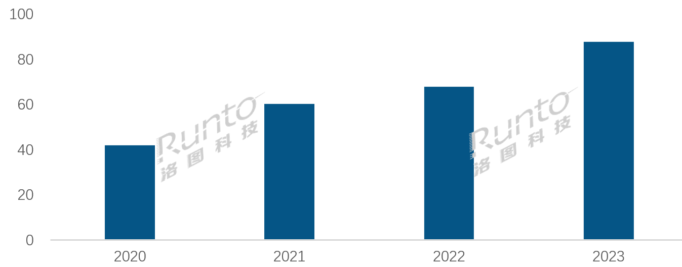 2023ЇꑼͶӰЈq30%̄ٻ֏