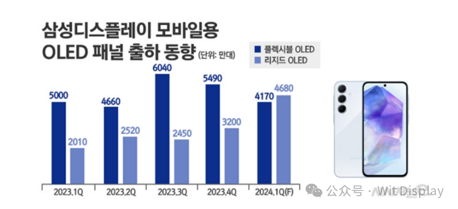 OLEDһȳ؛Ǳq133.6%