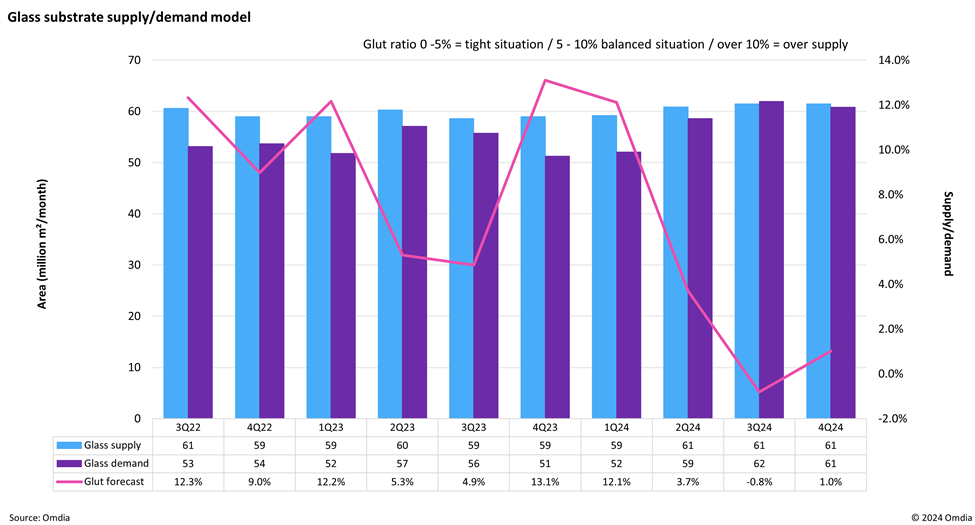 C岣aI(y)Q2~Q4o