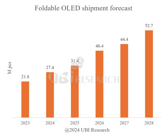 C 2028 ꣬ۯB OLED؛Lһ5270 f_