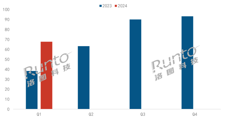 Q1Ї(gu)W(xu)(x)ƽ往Ј(chng)q80%r(ji)573Ԫ_(d)21%