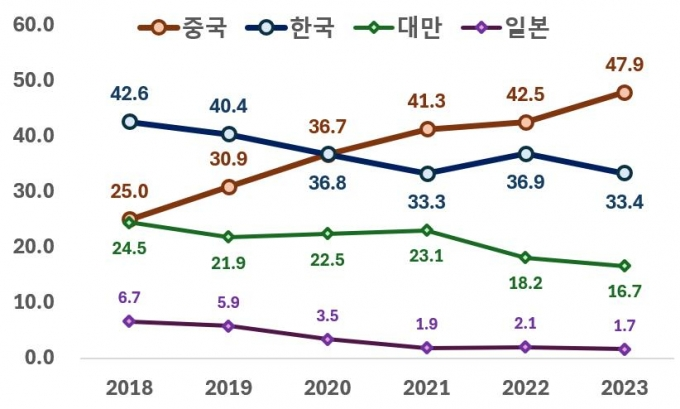 n(gu)@ʾȥN~½13.4%Ї(gu)L(zhng)8.3%558|Ԫ