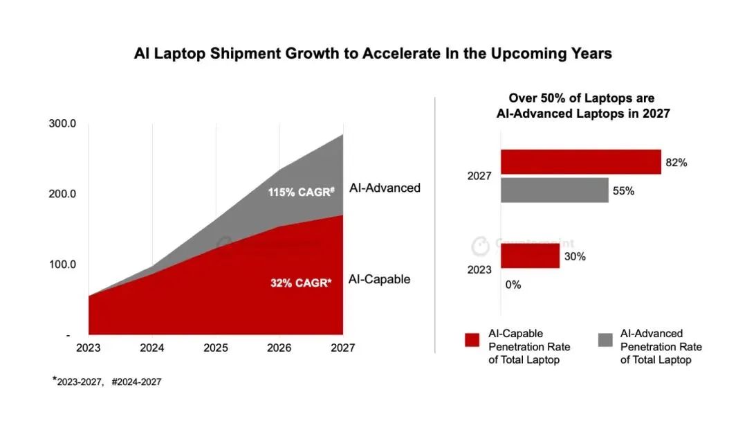 AIP늌ȫPӛXЈQAӋ2023-2027g۳5|_