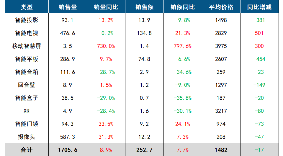 2024Q1Ї͏dO侀Ј(sh)(j)Y(ji)