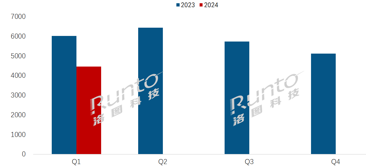 Q1ȫӼģM؛½26%Ӽ˺ƽЈF(xin)ֻ