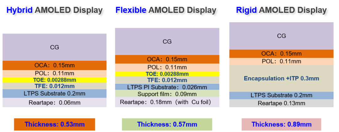 x¼g(sh)ϵЈ—Hybrid AMOLEDg(sh)