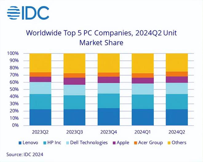 IDCl(f)Q2ȫPC(bo)棬(lin)Zյڶ