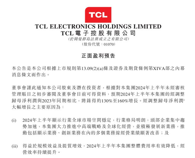 TCL ҕ 2024 ϰȫ؛ 1252 f_ͬL 9.2%