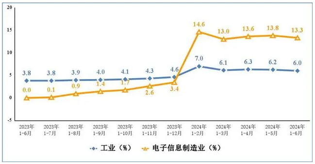 ϰ҇Ҏ(gu)ģϢI(y)ֵͬL13.3%ڻڅ(wn)