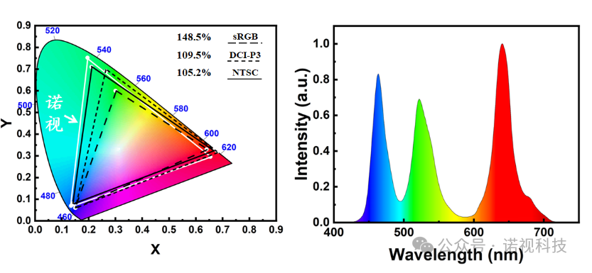 ZҕƼƆƬȫXGA Micro LED΢@ʾоƬA(y)Ӌ(j)2025a(chn)