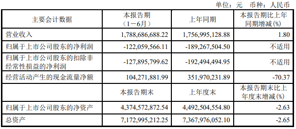 vϰII(y)17.89|ԪͬL1.8%