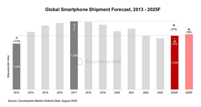 CounterpointA(y)2024ȫ֙C(j)؛ 12.3 |ͬ 5%