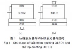 픰l(f)Y(ji)(gu)ЙC(j)°l(f)׹оM(jn)չ