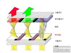 史上最全TFT解讀，OLED人你知道多少？