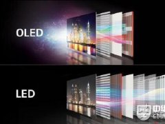 OLED、ULED、QLED、GLED介紹