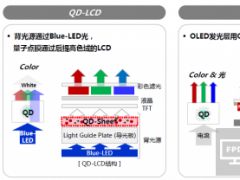 QLED無法擺脫液晶本質(zhì)