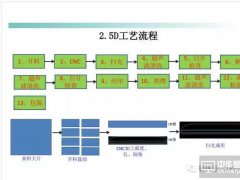 2.5D幤ˇҪyc(din)Q