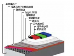 MicroOLEDMicroLED  l(f)ͶYMicroOLEDʲô