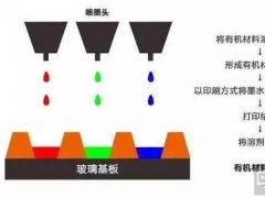 柔性O(shè)LED很火！印刷OLED技術(shù)的工藝、難點(diǎn)你也應(yīng)該深入了解