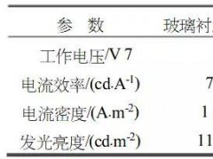 在柔性O(shè)LED制程中很關(guān)鍵！柔性襯底制備過(guò)程及參數(shù)詳解