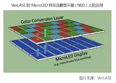 Micro LEDl(f)չF(xin)gƿiЈǰ