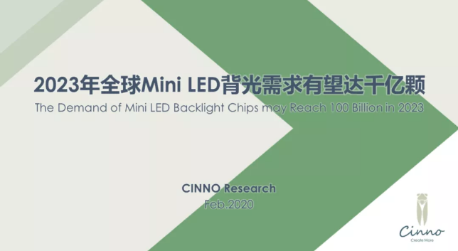 2023ȫMini LED_(d)ǧ|w