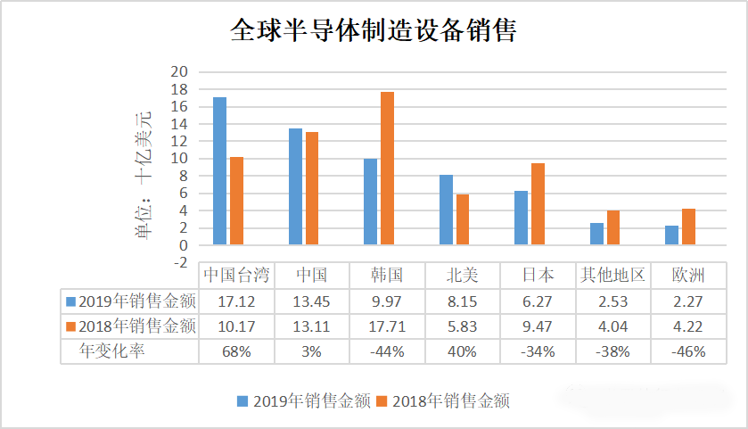 Ї(gu)_(ti)댧(do)wO(sh)N(xio)68%